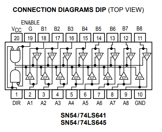 پایه ها و ساختار داخلی آی سی SN74641