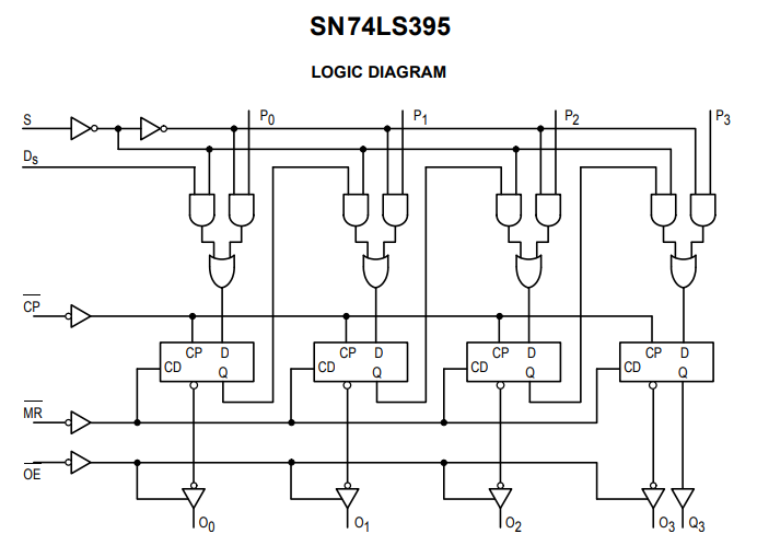 ساختار داخلی آی سی SN74395