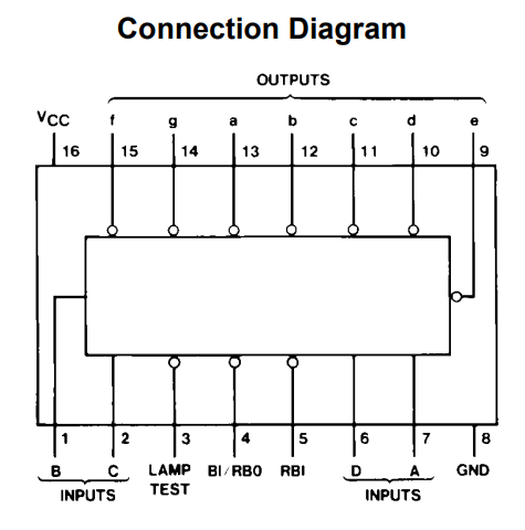 پایه های آی سی SN7446