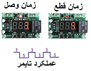 عملکرد ماژول تایمر XH-M172