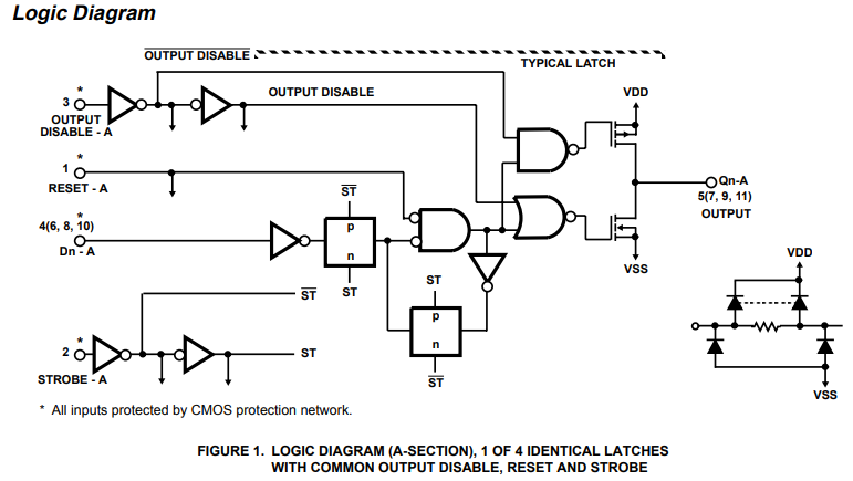 ساختار آی سی CD4508