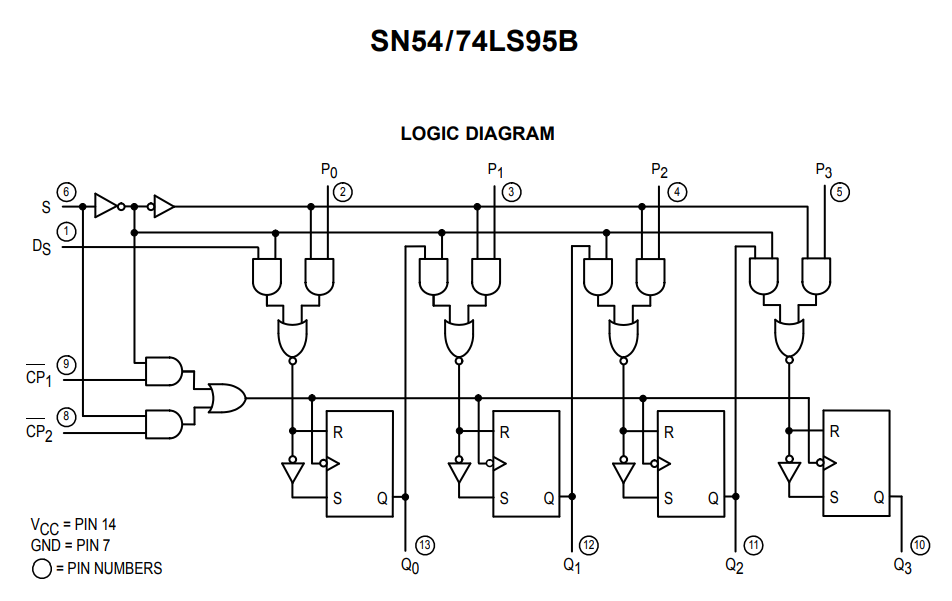 ساختار داخلی آی سی SN7495