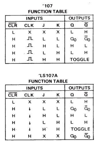 جدول عملکرد آی سی SN74107