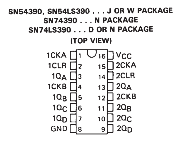 پایه های آی سی SN74390