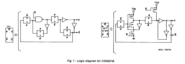 ساختار داخلی آی سی CD4521