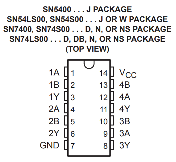 پایه های آی سی SN7400