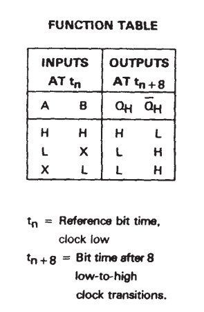 جدول عملکرد آی سی SN7491