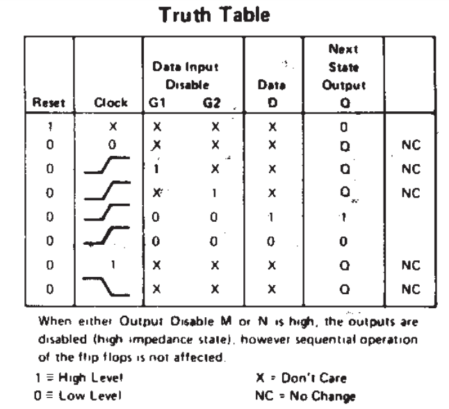 جدول درستی CD4076