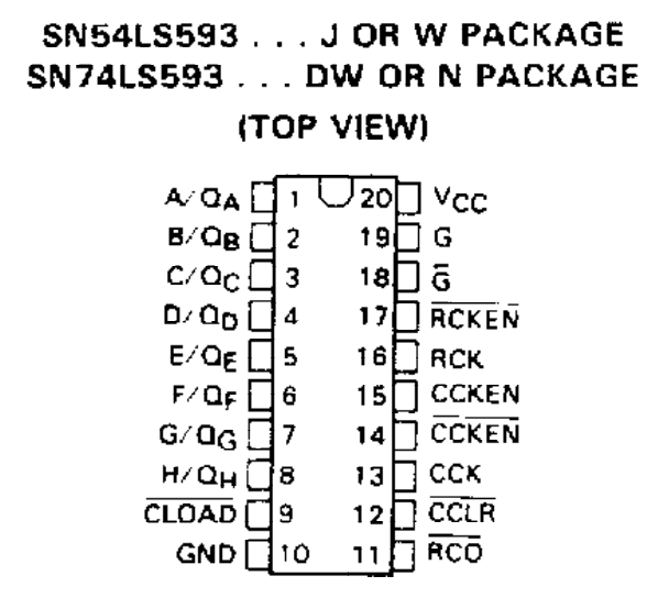 پایه های آی سی SN74593