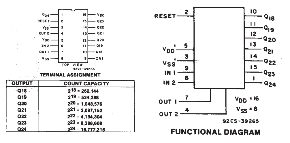 پایه های آی سی CD4521