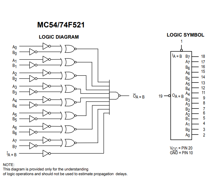 ساختار داخلی آی سی SN74521