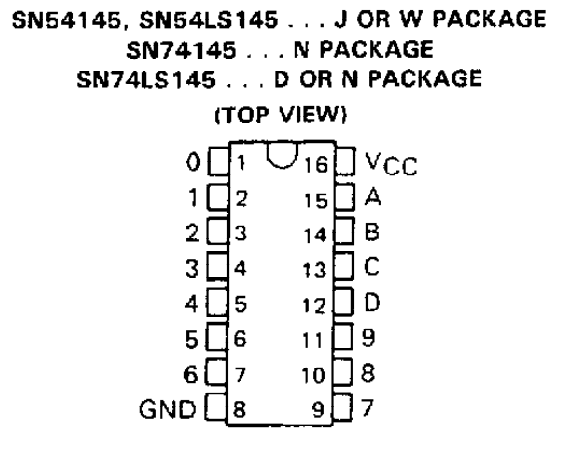 پایه های آی سی SN74145