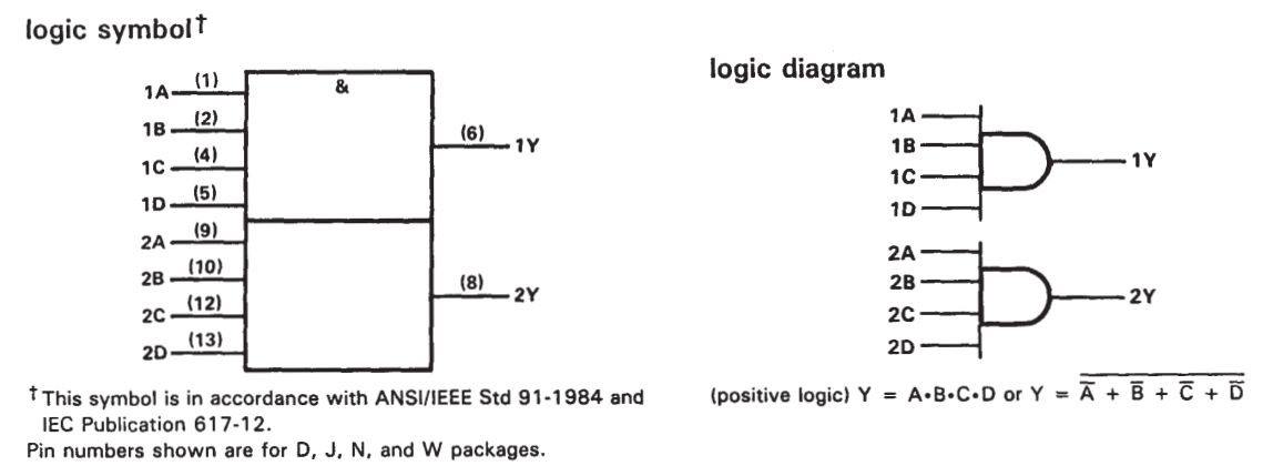 پایه های آی سی SN7421