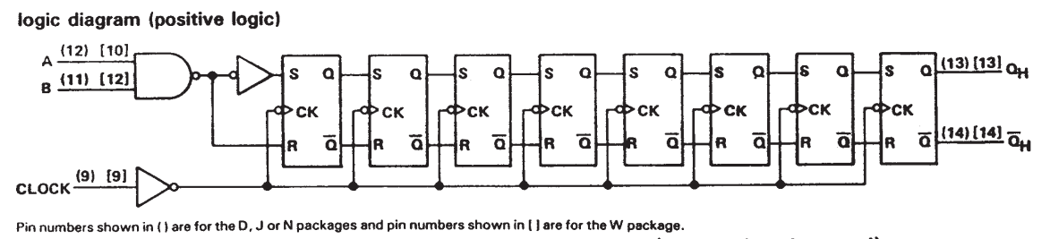 ساختار داخلی آی سی SN7491