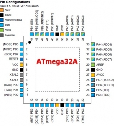ATmega32A-AU smd